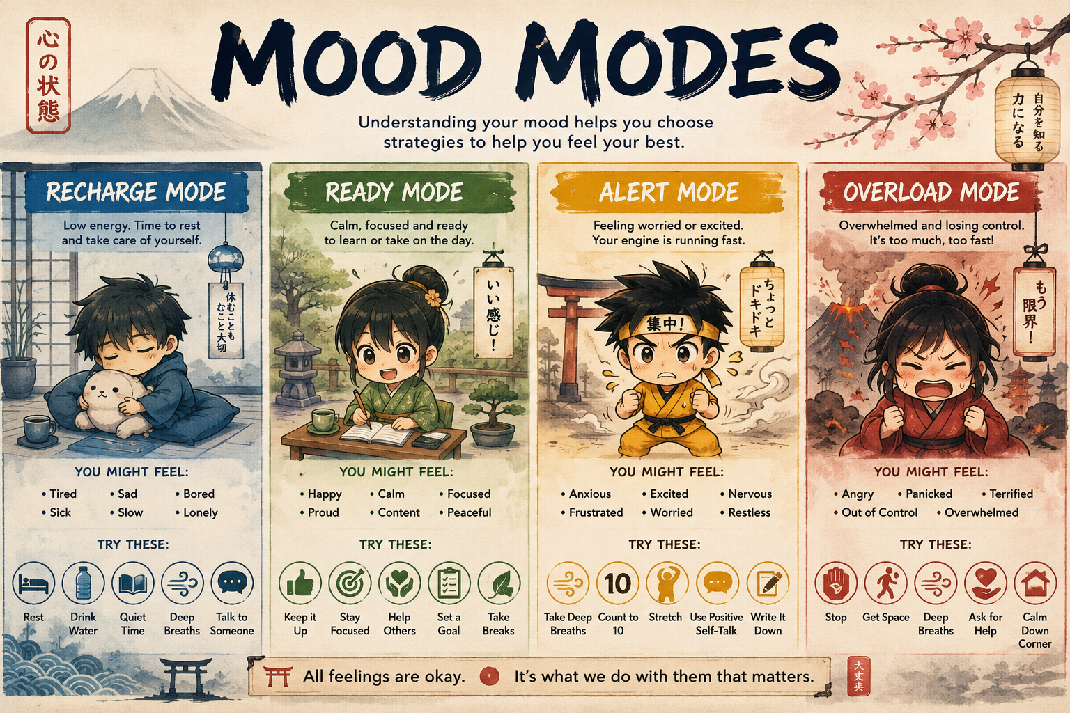 Preview of Mood Modes — Japanese Theme